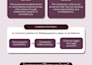create professional powerpoint presentations